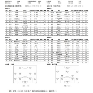 华体会hth-浙江vs申花：双方均遣三外援，王钰栋首发，杨皓宇出战